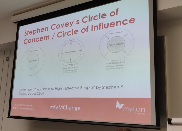 Slide showing Stephen Covey